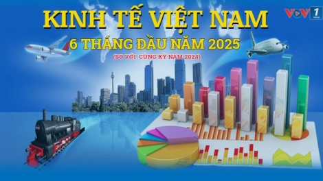 Kinh tế-xã hội 6 tháng đầu năm 2025 ghi nhận những kết quả rất tích cực