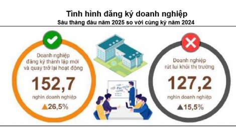 Chính sách điều hành: Kết hợp linh hoạt tài khóa – tiền tệ, giữ ổn định vĩ mô