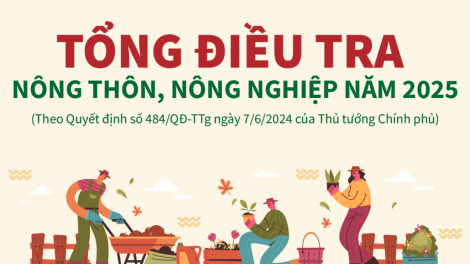 Hỏi - đáp về tổng điều tra nông thôn, nông nghiệp năm 2025