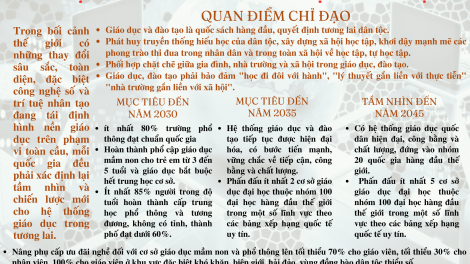 Nghị quyết 71 về đột phá phát triển giáo dục và đào tạo