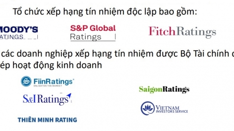 Xếp hạng tín nhiệm: Chìa khoá nâng tầm trái phiếu doanh nghiệp Việt (14/11/2025)