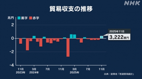 Nền kinh tế Nhật Bản có nhiều dấu hiệu phục hồi mạnh mẽ