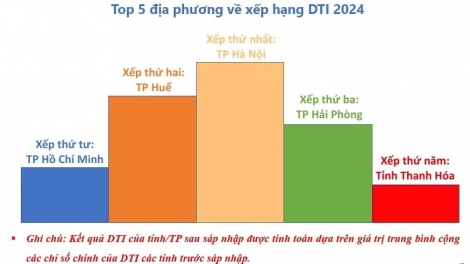 Nhân rộng mô hình điểm trong Chuyển đổi số - Hướng tới phát triển Chính phủ số, Xã hội số