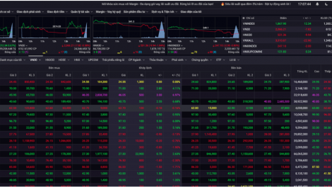 Thị trường chứng khoán Việt Nam khởi sắc đầu năm