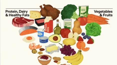 Mỹ điều chỉnh tháp dinh dưỡng - đảo ngược mô hình quen thuộc trong nhiều thập kỷ