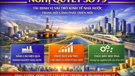 Nghị quyết số 79-NQ/TW: Tái định vị vai trò kinh tế nhà nước trong bối cảnh phát triển mới.