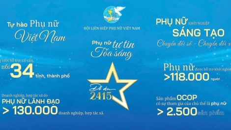 Đề án hổ trợ phụ nữ khởi nghiệp đạt nhiều kết quả thiết thực