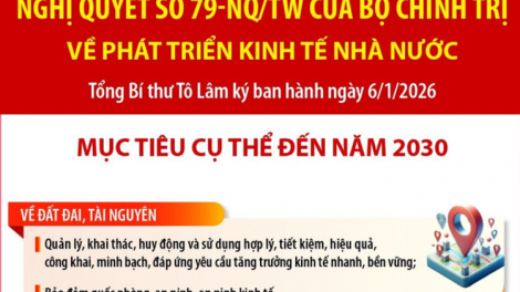 Nghị quyết 79 về kinh tế Nhà nước - “Điểm tựa” của nền kinh tế trong kỷ nguyên phát triển mới