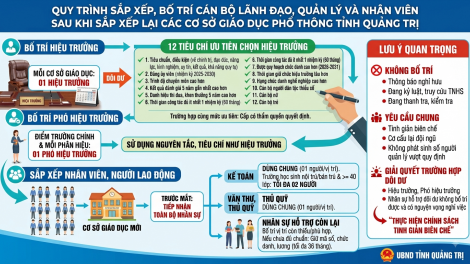 Bản tin 9h 15/8/2026