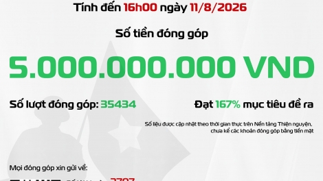 5 tỷ đồng ủng hộ Chương trình “Gọi tên những vì sao đất nước”