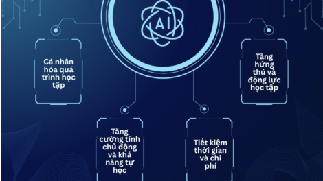 AI – Công nghệ đổi mới quản trị giáo dục.