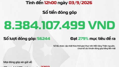 Gần 3 tháng phát động: Hơn 8,3 tỷ đồng ủng hộ Chương trình “Gọi tên những vì sao đất nước”