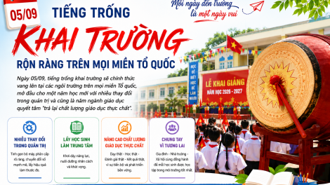Các cơ sở giáo dục sẵn sàng cho ngày khai giảng năm học mới 