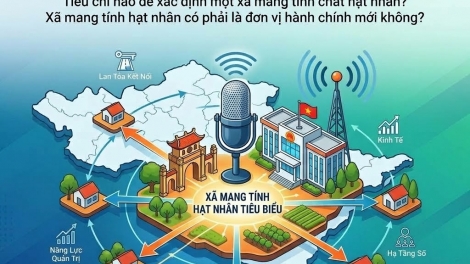 Định vị đúng mô hình đơn vị hành chính cấp xã mang tính hạt nhân tiêu biểu