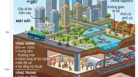 Từ "taxi bay" đến một tầm nhìn phát triển mới cho Hà Nội