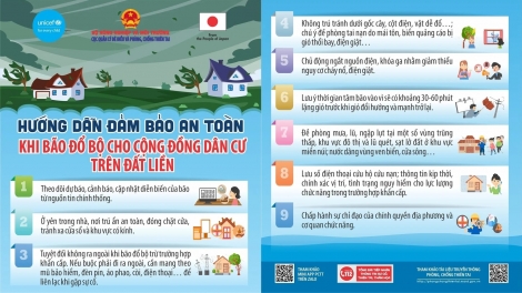 Đa dạng kênh ứng phó, nâng sức chống chịu cộng đồng trước thiên tai 