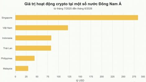 Thời sự 21h30 5/10/2026: Việt Nam có nền kinh tế tiền số lớn thứ 2 khu vực Đông Nam Á