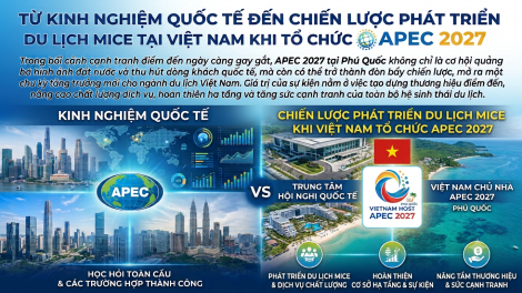 Từ kinh nghiệm quốc tế đến chiến lược phát triển du lịch MICE tại Việt Nam khi tổ chức APEC 2027