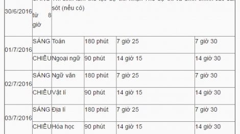 Bộ Giáo dục và Đào tạo chính thức công bố lịch thi kỳ thi THPT quốc gia năm nay gồm 8 môn (Thời sự chiều 21/3/2016)