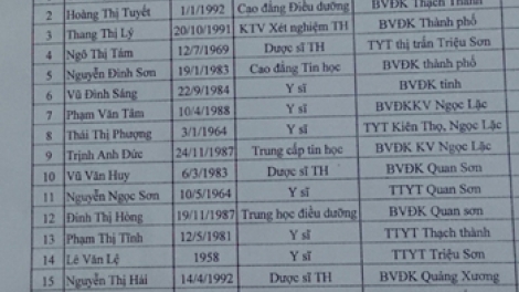 Bằng cấp giả chỉ tạo ra giá trị "ảo"