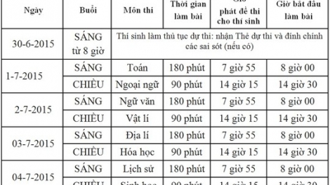 Kỳ thi THPT Quốc gia: Nhiều băn khoăn cần được giải tỏa.