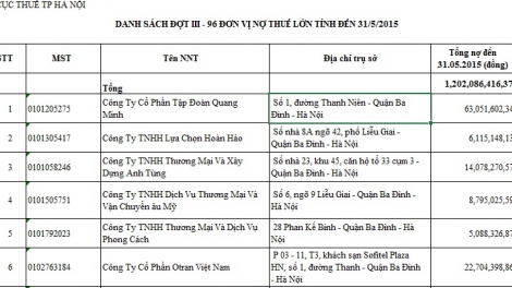 Nợ đọng thuế cao - vì đâu nên nỗi?