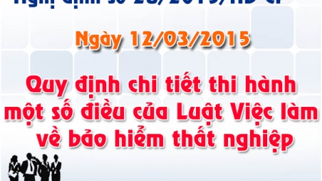 Tư vấn những quy định pháp luật về bảo hiểm thất nghiệp trong Luật Việc làm