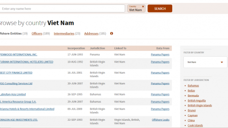 189 cá nhân, tổ chức Việt Nam có tên trong Hồ sơ Panama (11/5/2016)