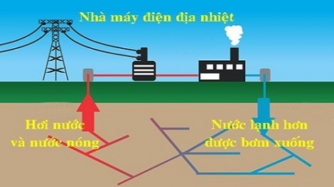 Điện địa nhiệt: Nguồn năng lượng tiềm năng cho phát triển (23/11/2017)