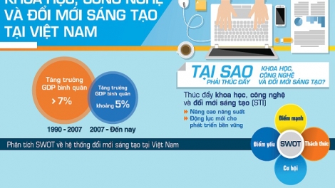 Khoa học công nghệ đi đầu trong đổi mới sáng tạo (07/02/2017)