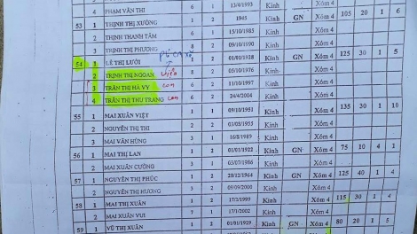 Vợ chủ tịch, phó bí thư xã Nga Thanh, huyện Nga Sơn, tỉnh Thanh Hoá được ghép tên vào sổ hộ nghèo của gia đình khác để hưởng chế độ chính sách (Thời sự chiều 26/8/2017)