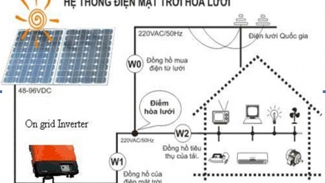 Lưới điện tích hợp năng lượng mặt trời: Xu hướng công nghệ ở Việt Nam (25/8/2017)