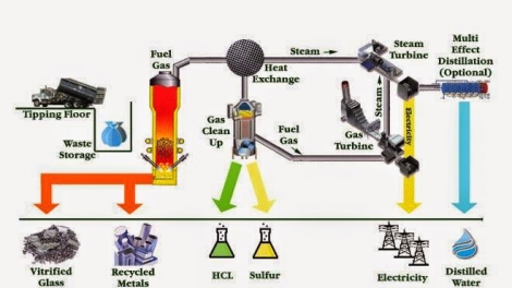 Đốt rác phát điện: Một công nghệ tiềm năng cho các đô thị ở Việt Nam (14/8/2017)