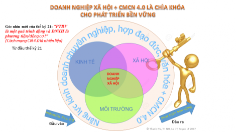 Xây dựng hệ sinh thái cho doanh nghiệp xã hội phát triển (25/10/2018)