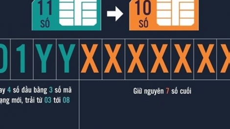Câu chuyện về các nhà mạng đồng loạt chuyển mạng giữ nguyên số cho các thuê bao di động trả sau (14/11/2018)