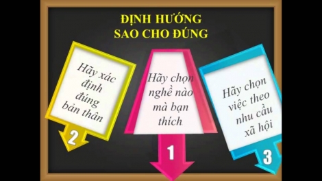 Chọn đúng trường – định hướng tương lai (18/7/2018)
