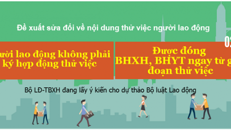 Bộ luật Lao động (sửa đổi): Người lao động trong các doanh nghiệp có quyền thành lập tổ chức của mình (20/8/2018)