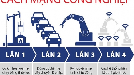 Cách mạng công nghiệp lần thứ 4: Không chỉ nói cho sang! (3/10/2019)