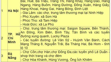 Công khai các điểm nóng về hàng giả, hàng nhái tại 20 tỉnh, thành phố (10/12/2019)