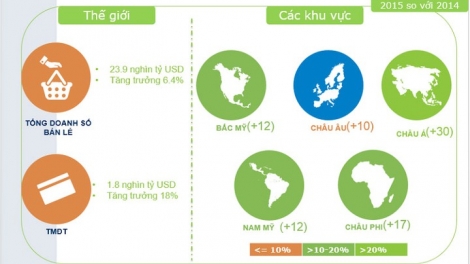 Khởi nghiệp trong lĩnh vực thương mại điện tử - nắm bắt tiềm năng như thế nào? (21/12/2019)