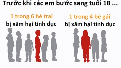 Phòng chống xâm hại trẻ em: Không quên trẻ em nam (20/2/2019)
