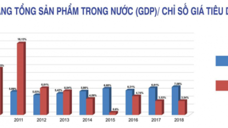 Quý 1 năm 2019: tăng trưởng tín dụng đạt yêu cầu, lạm phát ổn định (2/4/2019)