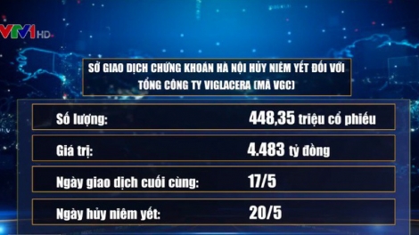 HNX hủy niêm yết một số mã chứng khoán (15/5/2019)