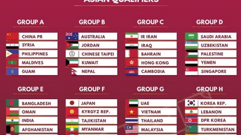 THỜI SỰ 18H00 CHIỀU 17/7/2019: Kết quả bốc thăm vòng loại World Cup 2022 khu vực châu Á: Đội tuyển Việt Nam nằm cùng bảng với 3 đội thuộc khu vực Đông Nam Á là Thái Lan, Indonesia và Malaysia. Đội tuyển còn lại của bảng đấu này là các tiểu vương quốc Ả rập thống nhất UAE