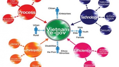 Xây dựng Chính phủ điện tử giai đoạn 2018-2020, hướng tới 2025 (22/8/2019)