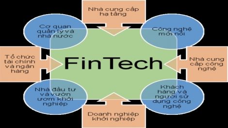 Phát triển "hệ sinh thái" Fintech: Ngân hàng hướng tới phát triển bền vững (16/9/2019)