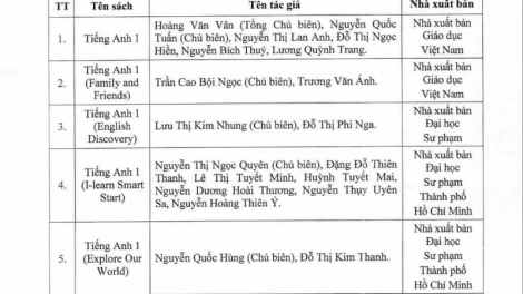 THỜI SỰ 21H30 ĐÊM 20/1/2020: Bộ Giáo dục và Đào tạo công bố danh mục sách giáo khoa tiếng Anh lớp 1 sử dụng trong cơ sở giáo dục phổ thông