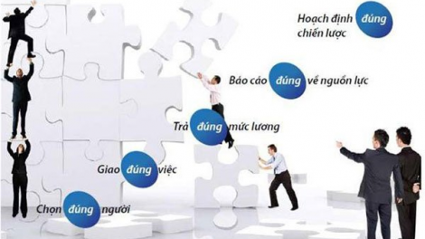 Nâng cao chất lượng nguồn nhân lực – tăng tốc phục hồi và phát triển kinh tế (14/10/2020)