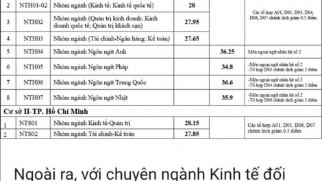 Tuyển sinh đại học 2020: Vì sao điểm chuẩn ĐH tăng cao? (9/10/2020)
