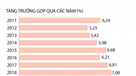 Nhìn lại kinh tế Việt Nam 2020 – Tăng trưởng vượt thách thức mang tên Covid 19 (31/12/2020)